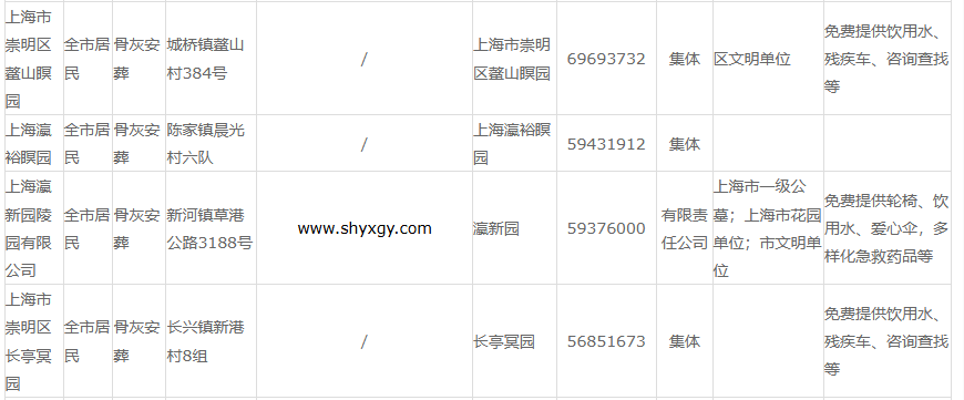 上海市经营性公墓信息一览表.png