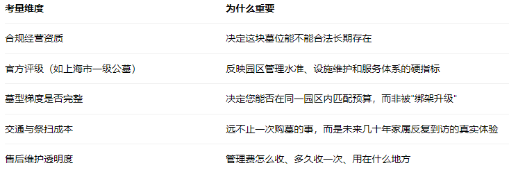 墓地考量维度.png