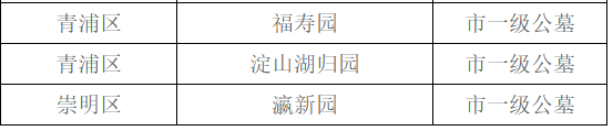 上海市一级公墓一览表（节选）.png