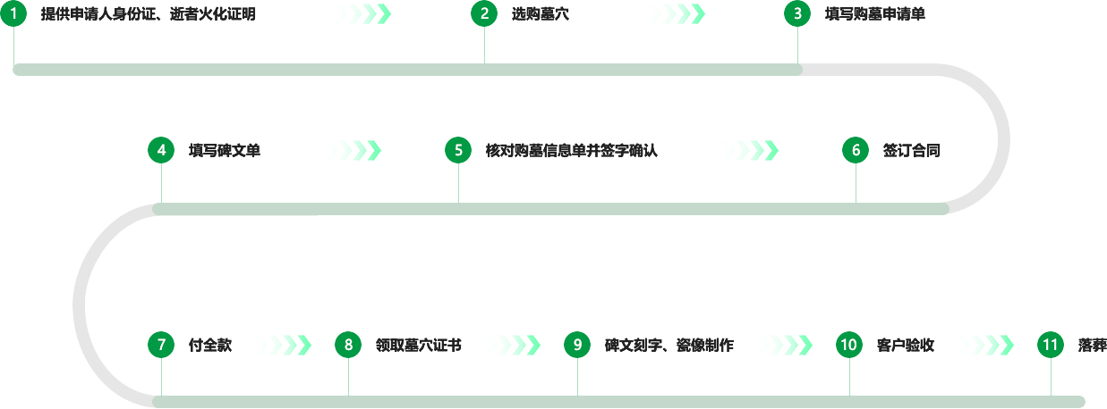 瀛新园购墓流程.png