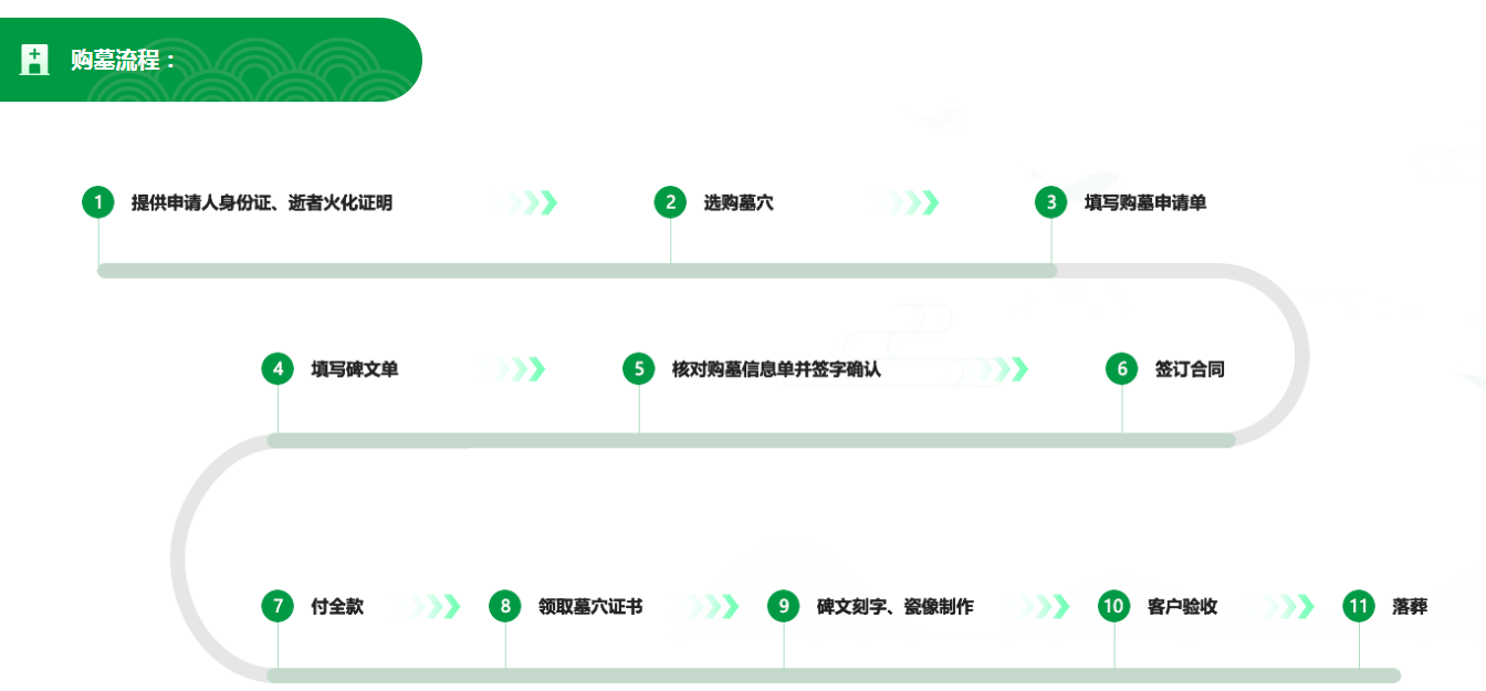 购墓流程.png