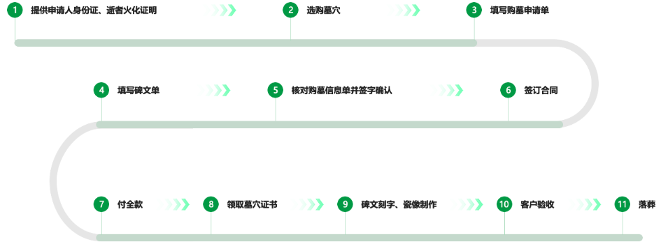 瀛新园购墓流程.png