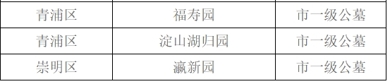 1789711405634169.png 上海市一级公墓一览表(节选).png