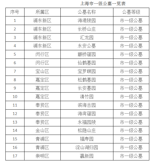 《上海市一级公墓一览表》.png