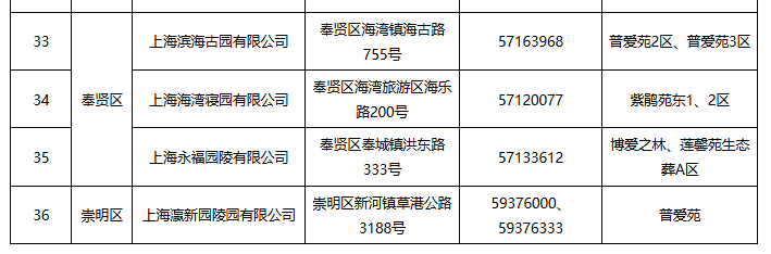 《上海市提供生态葬式的单位名录》(节选).png