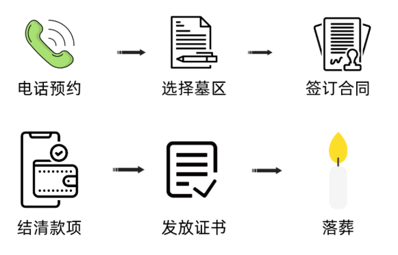 1793090327999274.png 购墓流程.png